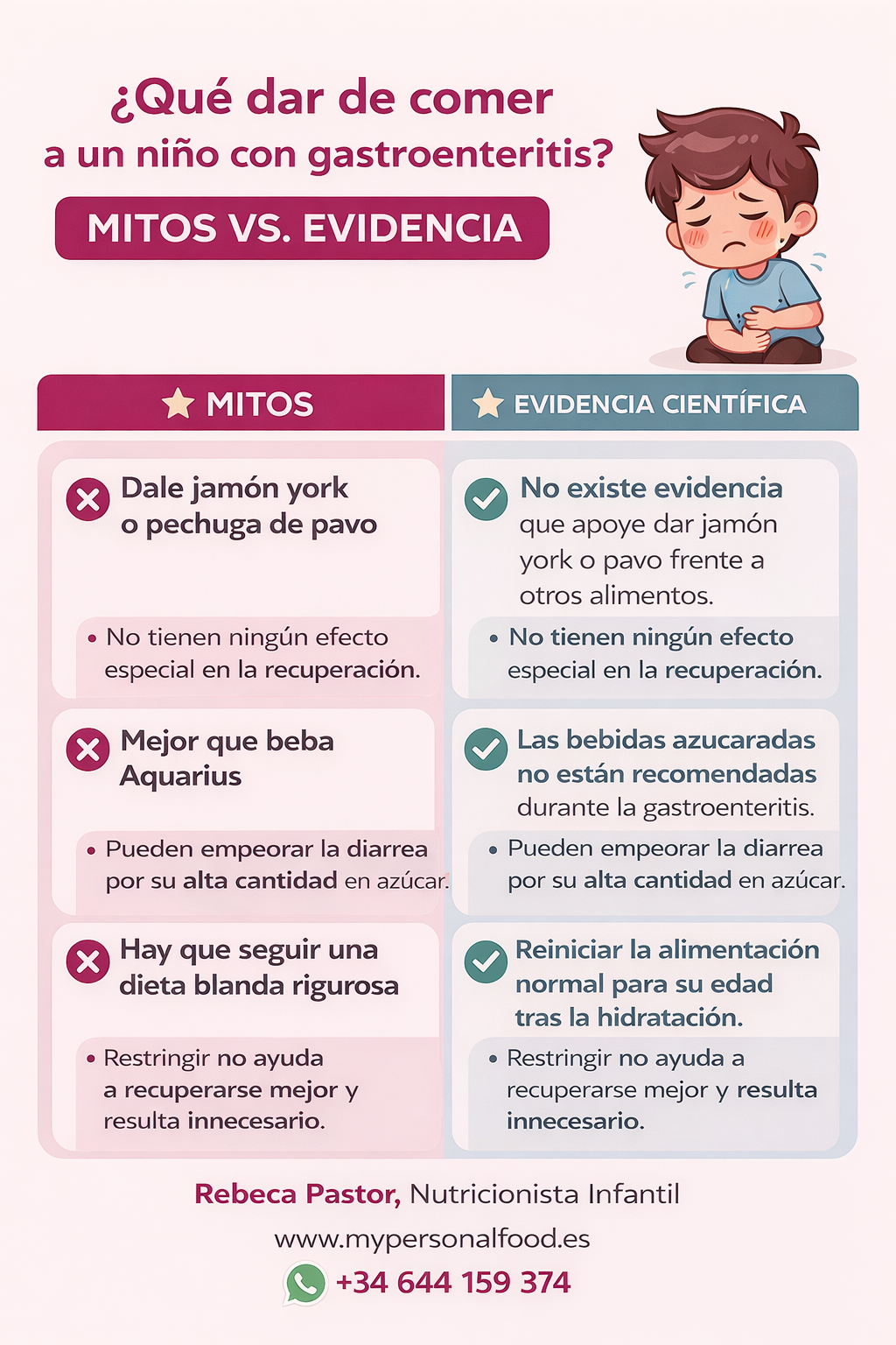 Infografía mitos vs evidencia sobre qué dar de comer a un niño con gastroenteritis
