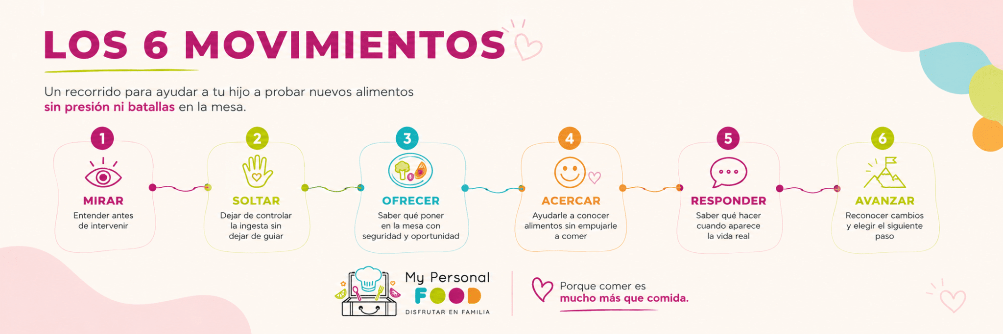 6 movimientos para ayudar a un niño a probar nuevos alimentos sin presión