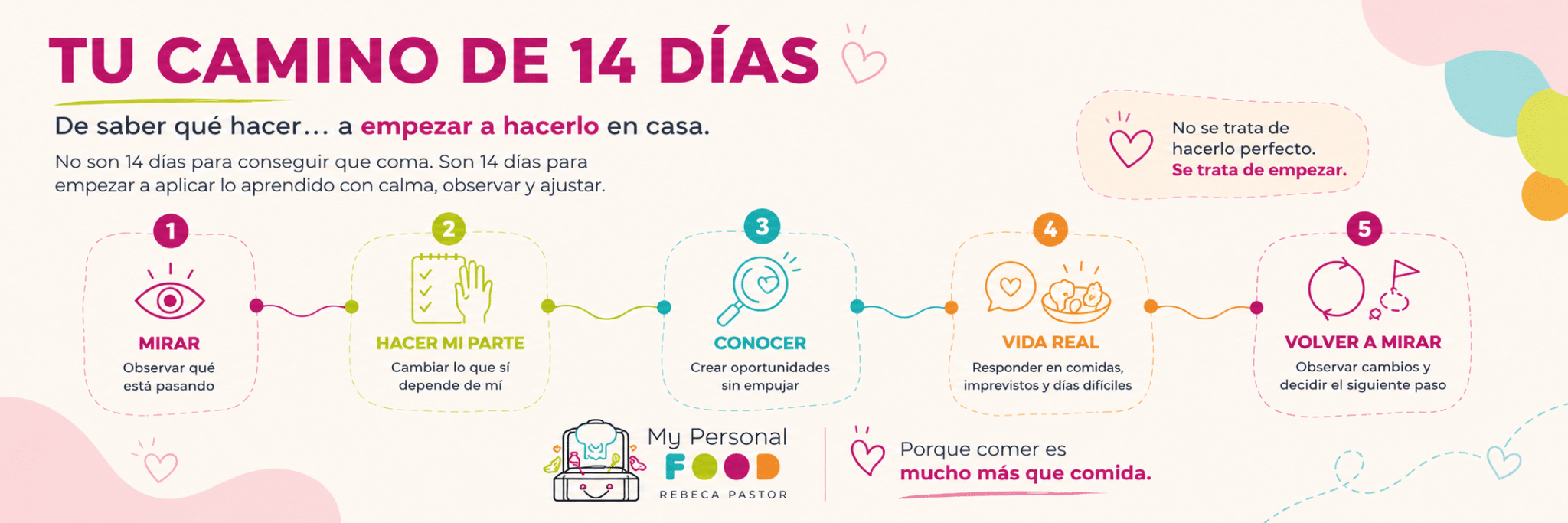 Tu Camino de 14 días